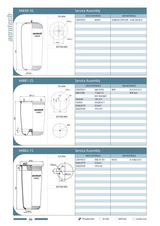 44838-3S                                              Service Assembly
                                         TOP VIEW                            CROSS REFERENCE                             OEM REFERENCE

                                                     M24x1,5
                                                                 CONTITECH             4838 N               DAIMLER CHRYSLER A 946 328 00 01




                           44838
                                                       M16x1,5

                                     Ø150


                                     BOTTOM VIEW
 590




               Ø130,8



           44881-2S                                              Service Assembly
                                         TOP VIEW                            CROSS REFERENCE                             OEM REFERENCE
                                                    M22x1,5      CONTITECH             4881 N P02           BPW                  05.419.41.01.0
                                                                 FIRESTONE             1T 66D-7.0                                BPW 36 K
                  Ø311,5                                  M12
                                                                                       W01 M58 8601
                                         95




                                                                 PHOENIX               1DK 32 K
                                    25




                                                                 TAURUS                UR 838-01 T
                                                                 DUNLOP FR             D14U37
                                                                 GOODYEAR              1R14-701
                                          210
                            44881

                                     BOTTOM VIEW
420




                                                      M16
      30




           44882-1S                                              Service Assembly
                                         TOP VIEW                            CROSS REFERENCE                             OEM REFERENCE
                                                                 CONTITECH             4882 N1 P01          M.A.N.               81.43601.0151
                                                                 DUNLOP FR             D10U10
                                                                 GOODYEAR              1R10-702




                        44882



                                     BOTTOM VIEW




                  66                                                   Threaded hole            Air inlet            Bolt/Stud           Combo stud
 