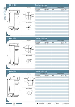 44940-2S                        Service Assembly
                   TOP VIEW                 CROSS REFERENCE                         OEM REFERENCE
                                CONTITECH             4940 N P02          BPW               05.429.41.56.0
                                GOODYEAR              1R11-799                              BPW 30 K




          44940



                  BOTTOM VIEW




44941-2S                        Service Assembly
                   TOP VIEW                 CROSS REFERENCE                         OEM REFERENCE
                                CONTITECH             4941 N P02          BPW               05.429.41.25.0
                                GOODYEAR              1R11-802                              BPW 30




          44941




                  BOTTOM VIEW




44960-2S                        Service Assembly
                   TOP VIEW                 CROSS REFERENCE                         OEM REFERENCE
                                CONTITECH             4960 N P02          BPW               05.429.41.77.0
                                GOODYEAR              1R11-801                              BPW 30 K




          44960



                  BOTTOM VIEW




     70                               Threaded hole           Air inlet         Bolt/Stud           Combo stud
 