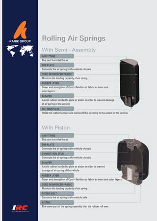 Rolling Air Springs
With Semi - Assembly
AIR FITTING
The part that inlet the air
TOP PLATE
Connects the air spring to the vehicle chassis
CORD REINFORCED FABRIC
Maintain the loading capacity of air spring
RUBBER LAYER
Cover and strengthen of Cord - Reinforced fabric as inner and
outer layers
BUMPER
A solid rubber bonded to plate or piston in order to prevent damage
of air spring of the vehicle
BOTTOM PLATE
Holds the rubber bumper and connects the airspring to the piston on the vehicle




With Piston
AIR FITTING
The part that inlet the air
TOP PLATE
Connects the air spring to the vehicle chassis
CONNECTION STUD
Connects the air spring to the vehicle chassis
BUMPER
A solid rubber bonded to plate or piston in order to prevent
damage of air spring of the vehicle
RUBBER LAYER
Cover and strengthen of Cord - Reinforced fabric as inner and outer layers
CORD REINFORCED FABRIC
Maintain the loading capacity of air spring
PISTON BOLT
Connects the air spring to the vehicle axle
PISTON
The lower part of the spring assembly that the rubber roll over
 