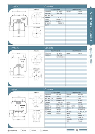 7725-2C                                                                                                Complete
                                                               TOP VIEW                                                  CROSS REFERENCE                   OEM REFERENCE
                        Ø 311.5
                                                                                          M22x1,5                CONTITECH        725 N P02      GIGANT                 166217




                                                                                                                                                                                         COMPLETE AIR SPRINGS
                                                                                                                 FIRESTONE        1T66F-10.8                            246149
                                                                                                                 W01 M58 8969




                                                               20



                                                                                  95
                                                                                                           M12   PHOENIX          1 DF 32
                                   7725                                                                          TAURUS           UR 836- 11
                                                                                                                 DUNLOP FR        D14U38
            58




                                                                        220                                      CF GOMMA         1 TCS 360-45
                                                                                                                 202964
191




                                                              BOTTOM VIEW

                                                                                           M20




                         Ø255




          7725-3C                                                                                                Complete
                                                               TOP VIEW                                                  CROSS REFERENCE                   OEM REFERENCE
                      Ø311,5
                                                                                       M22x1,5
                                                                                                                 CONTITECH        725 N P03      GIGANT                 166252
                                                                                                                 FIRESTONE        1T66F-10.8
                                                                                                   M12                            W01 M58 8610
                                                              20

                                                                    95




                                  7725                                        220
                                   58




                                                             BOTTOM VIEW
                                                                   60        60
                                                                                         M16
   168




                                                                                               74,5




                        Ø251                   M22x1,5
                                                                                               45,5




                                                                       120




          8810-C                                                                                                 Complete
                                                               TOP VIEW                                                  CROSS REFERENCE                   OEM REFERENCE
                                                                                                                 CONTITECH        810 MB         BERTOJA                45402002
                                                                                               M12
                        Ø286                                                                                     FIRESTONE        1T19L-7        DAF                    1 384 273
                                                 M22x1,5
                                                                                                                 W01 M58 6345     GRANNING                              15635
                                                                                                                 W02 M58 8775     HENDRICKSON                           B 2065
                                                                                                        158,8




                                                                79,4
                                                                                                                 PHOENIX          1 D 28 A-2     IVECO                  9988467
                                                                                                 79,4




                                                                                                                 TAURUS           KR 621-26      NEWAY                  211 586
                 58




                                                                79,4          79,4                               DUNLOP UK        PNP311780000   R.O.R / MERITOR        21215632
                                  8810                                                                           DUNLOP FR        D13B20         RENAULT V.I            5.000.452.939
                                                              BOTTOM VIEW                                        GOODYEAR         1R14-716       SAF                    2.228.0002.00
                                                                                               M12               CF GOMMA         1T 19E-1       SAF Type               E1 2918 AR 414
                                                                                                                 CF GOMMA 2       87413/1        SAMRO                  25008
139.8




                                                                                                                                                 T.E.C                  506243/ 01
                                                                                                                                                 VOLVO                  1 080 707
                        Ø260                                                                                                                     WEWELER                US 87413
                                                                       Ø200                                                                      YORK                   785168




        Threaded hole              Air inlet               Bolt/Stud                                    Combo stud                                                 89
 