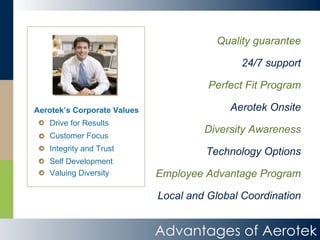 Advantages of Aerotek Quality guarantee 24/7 support Perfect Fit Program Aerotek Onsite Diversity Awareness Technology Options Employee Advantage Program Local and Global Coordination Self Development Valuing Diversity Integrity and Trust Customer Focus Drive for Results Aerotek’s Corporate Values 