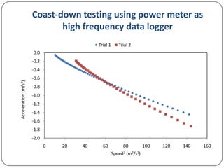 Coast-down testing using power meter as
high frequency data logger
Trial 1

Trial 2

60

80

0.0
-0.2

Acceleration (m/s2)

-0.4
-0.6
-0.8

-1.0
-1.2
-1.4
-1.6
-1.8
-2.0
0

20

40

Speed2 (m2/s2)

100

120

140

160

 