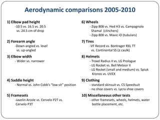 Aerodynamic comparisons 2005-2010
1) Elbow pad height
-10.5 vs. 16.5 vs. 20.5
vs. 24.5 cm of drop

2) Forearm angle
-Down-angled vs. level
vs. up-angled

3) Elbow width
- Wider vs. narrower

4) Saddle height
- Normal vs. John Cobb’s “low sit” position

5) Framesets
-Javelin Arcole vs. Cervelo P2T vs.
Cervelo P3T

6) Wheels
- Zipp 808 vs. Hed H3 vs. Campagnolo
Shamal (clinchers)
- Zipp 808 vs. Mavic iO (tubulars)

7) Tires
-VF Record vs. Bontrager RXL TT
vs. Continental SS (± caulk)

8) Helmets
- Troxel Radius II vs. LG Prologue
- LG Rocket vs. Bell Meteor II
- LG Rocket (small and medium) vs. Spiuk
Kronos vs. UVEX

9) Clothing
- standard skinsuit vs. CS Speedsuit
- no shoe covers vs. Lycra shoe covers

10) Miscellaneous other tests
- other framesets, wheels, helmets, water
bottle placement, etc.

 