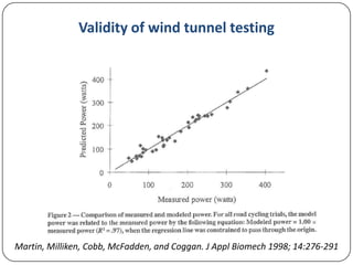 Validity of wind tunnel testing

Martin, Milliken, Cobb, McFadden, and Coggan. J Appl Biomech 1998; 14:276-291

 