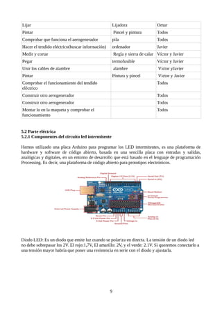 Lijar Lijadora Omar
Pintar Pincel y pintura Todos
Comprobar que funciona el aerogenerador pila Todos
Hacer el tendido eléctrico(buscar información) ordenador Javier
Medir y cortar Regla y sierra de calar Víctor y Javier
Pegar termofusible Víctor y Javier
Unir los cables de alambre alambre Víctor yJavier
Pintar Pintura y pincel Víctor y Javier
Comprobar el funcionamiento del tendido
eléctrico
Todos
Construir otro aerogenerador Todos
Construir otro aerogenerador Todos
Montar lo en la maqueta y comprobar el
funcionamiento
Todos
5.2 Parte eléctrica
5.2.1 Componentes del circuito led intermitente
Hemos utilizado una placa Arduino para programar los LED intermitentes, es una plataforma de
hardware y software de código abierto, basada en una sencilla placa con entradas y salidas,
analógicas y digitales, en un entorno de desarrollo que está basado en el lenguaje de programación
Processing. Es decir, una plataforma de código abierto para prototipos electrónicos.
Diodo LED: Es un diodo que emite luz cuando se polariza en directa. La tensión de un diodo led
no debe sobrepasar los 2V. El rojo:1,7V, El amarillo: 2V, y el verde: 2.1V. Si queremos conectarlo a
una tensión mayor habría que poner una resistencia en serie con el diodo y ajustarla.
9
 