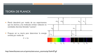 TEORÍA DE PLANCK
 Planck descubrió por medio de sus experimentos
que los átomos y las moléculas emitían radiación en
cantidades discretas llamadas “cuantos”.
 Propuso asi su teoría para determinar la energía
emitida por medio de:
𝐸 = ℎ𝑣
11
http://www.fisicanet.com.ar/quimica/estructura_atomica/ap1/bohr07.gif
 