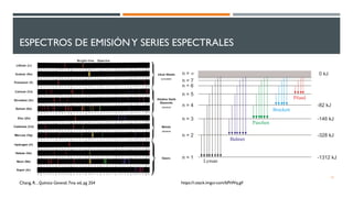ESPECTROS DE EMISIÓNY SERIES ESPECTRALES
13
https://i.stack.imgur.com/bPtWq.gifChang, R. , Química General; 7ma ed, pg 254
 