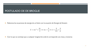 POSTULADO DE DE BROGLIE
 Relaciona las ecuaciones de energía de un fotón con la ecuación de Energía de Einstein:
𝐸 = 𝑚𝑐2
=
ℎ𝑐
𝜆
⟹ 𝑚𝑐 =
ℎ
𝜆
⟹ 𝜆 =
ℎ
𝑚𝑣
=
ℎ
𝑝
 Con lo que se concluye que a cualquier longitud de onda le corresponde una masa y viceversa
15
 