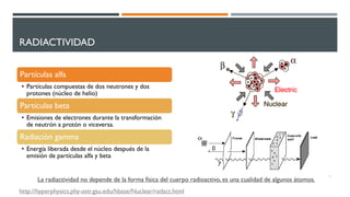 RADIACTIVIDAD
La radiactividad no depende de la forma física del cuerpo radioactivo, es una cualidad de algunos átomos.
7
http://hyperphysics.phy-astr.gsu.edu/hbase/Nuclear/radact.html
Partículas alfa
• Partículas compuestas de dos neutrones y dos
protones (núcleo de helio)
Partículas beta
• Emisiones de electrones durante la transformación
de neutrón a protón o viceversa.
Radiación gamma
• Energía liberada desde el núcleo después de la
emisión de partículas alfa y beta
 