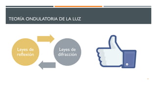 TEORÍA ONDULATORIA DE LA LUZ
Leyes de
reflexión
Leyes de
difracción
8
 