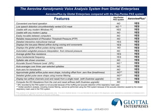 Glottal Enterprises Inc. www.glottal.com (315) 422-1213
The Aeroview Aerodynamic Voice Analysis System from Glottal Enterprises
AeroviewPlus by Glottal Enterprises compared with the Kay-Pentax PAS system
Features Kay-Pentax
PAS System AeroviewPlus*
Convenient one-hand operation NO YES
Low speech distortion circumferentially vented (CV) mask NO ** YES
Usable with any modern Windows PC YES YES
Usable with any modern Laptop NO YES
Easily movable between computers NO YES
Reliable measurement of Phonation Threshold Pressure (PTP) NO YES
Detailed interactive instructional manual YES YES
Displays the low-pass filtered airflow during voicing and consonants YES YES
Displays the glottal airflow pulses during vowels NO YES
Automated subglottal pressure interpolation from intraoral pressure NO YES
Average glottal flow resistance YES YES
Voice fundamental frequency YES YES
Syllable rate shown onscreen NO YES
Accurate Sound Pressure Level (SPL) NO * YES
Auto-averages over three user-selected syllables NO YES
Auto-zero for transducers NO YES
Approximate glottal airflow pulse wave shape, including offset from zero flow (breathiness) NO** YES
Detailed glottal pulse wave shape using inverse filtering NO** YES
Display two airflow channels (oral and nasal) from a single mask (with Dualview upgrade) NO YES
Compute the DC-Nasalance from the oral and nasal airflows (with Dualview upgrade) NO YES
* SPL recorded by the PAS system is not accurate because of the muffling and acoustic distortion of the respiratory mask used.
** Glottal waveform analysis, including inverse filtering, cannot be performed using the PAS system because of the acoustic distortion caused by the closed
respiratory mask used in the PAS system.
*This product is for research and teaching purposes only. It is not a medical device. It is not intended to be used in the diagnosis, cure, treatment or prevention of disease and it
is not intended to affect the structure or function of the body.
 