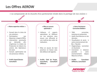 Les Offres AEROW
« Notre expertise métier »
• Conseil dans le choix de
vos solutions .
• Participation aux
Réponses à Appel d’Offre
• Intervention ponctuelle
sur demande afin
d’optimiser la chaîne de
Production et réduire les
actions des Opérateurs
de saisie.
• Conseil, optimisation de
vos processus métiers.
• Profil: Expert/Senior
Consultant
« Mise en œuvre
optimisée »
• L’alliance d’ experts
spécialistes et Offshore
sur nos solutions vous
assure une efficacité et
une maîtrise des coûts de
réalisation.
• Mise en œuvre de best
practices en liaison avec
des éditeurs de logiciels.
• Profils: Chef de Projet,
Consultant, Consultant
OffShore
« Votre Assistance
Corrective Dédiée»
• TMA corrective,
évolutive et préventive
• Audit d’architecture et de
données
• Visualisation et accès à
votre environnement de
Dév / Recette
• Diagnostique, correction
et résolution
• Connexion à distance
possible à votre
environnement depuis
Maurice et Paris
• Profils: Consultant
OffShore, Consultant
« La composante de la réussite d’un partenariat réside dans le partage de nos visions »
 