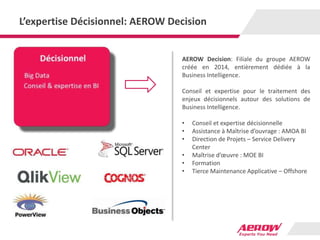 L’expertise Décisionnel: AEROW Decision
AEROW Decision: Filiale du groupe AEROW
créée en 2014, entièrement dédiée à la
Business Intelligence.
Conseil et expertise pour le traitement des
enjeux décisionnels autour des solutions de
Business Intelligence.
• Conseil et expertise décisionnelle
• Assistance à Maîtrise d’ouvrage : AMOA BI
• Direction de Projets – Service Delivery
Center
• Maîtrise d’œuvre : MOE BI
• Formation
• Tierce Maintenance Applicative – Offshore
 