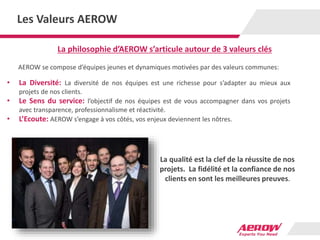 Les Valeurs AEROW
La philosophie d’AEROW s’articule autour de 3 valeurs clés
AEROW se compose d’équipes jeunes et dynamiques motivées par des valeurs communes:
• La Diversité: La diversité de nos équipes est une richesse pour s’adapter au mieux aux
projets de nos clients.
• Le Sens du service: l’objectif de nos équipes est de vous accompagner dans vos projets
avec transparence, professionnalisme et réactivité.
• L’Ecoute: AEROW s’engage à vos côtés, vos enjeux deviennent les nôtres.
La qualité est la clef de la réussite de nos
projets. La fidélité et la confiance de nos
clients en sont les meilleures preuves.
 