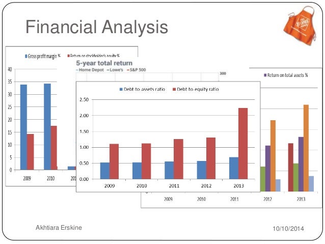 Home Depot Financial Analysis