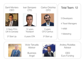 Carlos Ordoñez
CFO
5 years
CFO Carritus
3º Start up
Ivan Sempere
CTO
12 years
Travelport
6 years OTA
Santi Montero
CEO
5 Years FCm
(UK & Canada)
3º Start Up
Total Team: 12
3 Developers
4 Travel Managers
1 KAM
1 Marketing
Victor Tarruella
Advisor
Business
Angel
Andreu Rodellas
Advisor
CEO
Euro-Funding
 
