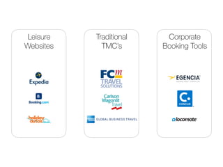 Leisure
Websites
Traditional
TMC’s
Corporate
Booking Tools
 