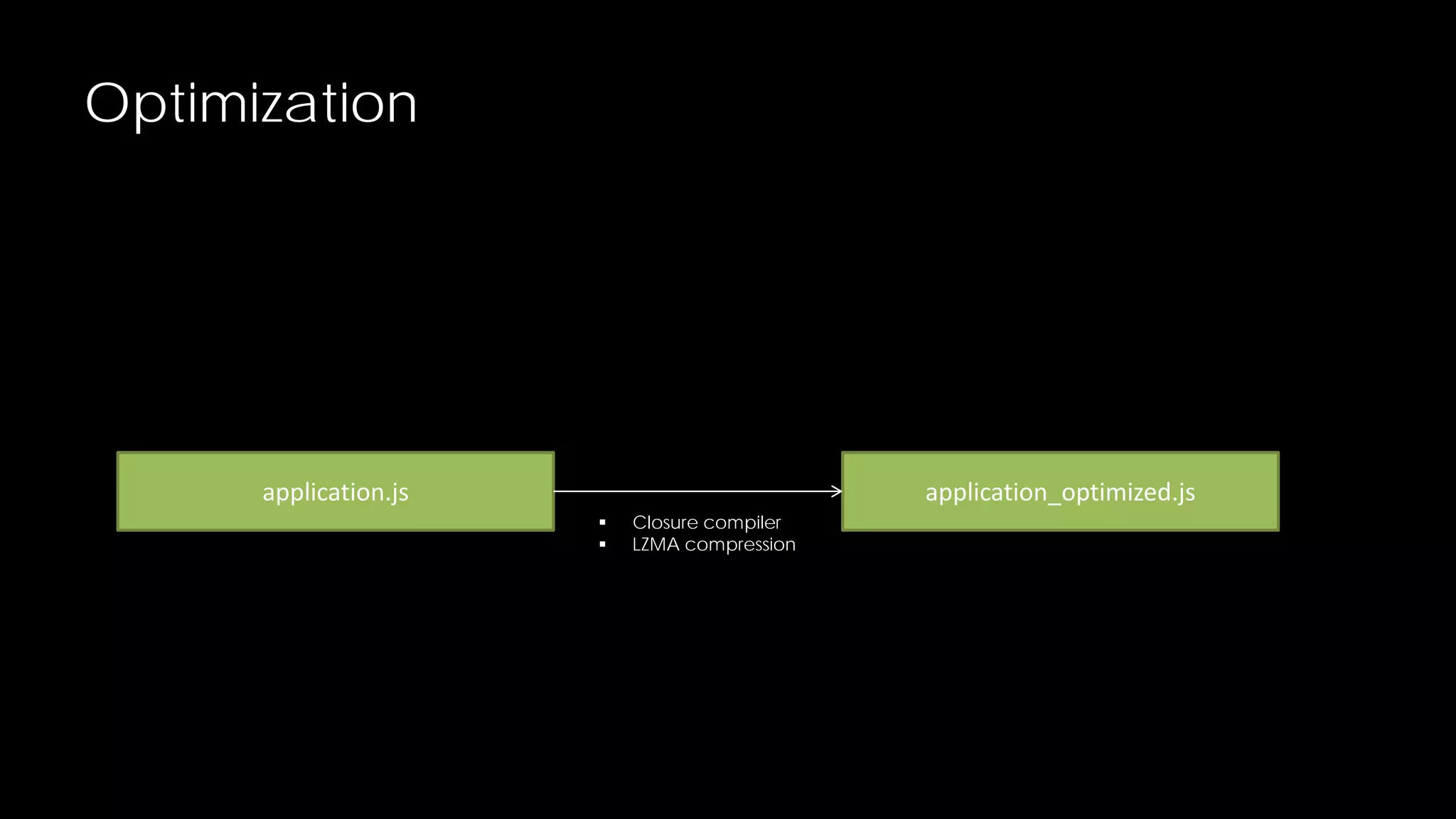 Optimization

application.js

application_optimized.js



Closure compiler
LZMA compression

 