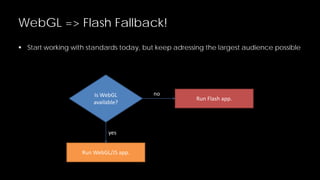 WebGL => Flash Fallback!
 Start working with standards today, but keep adressing the largest audience possible

Is WebGL
available?

yes
Run WebGL/JS app.

no

Run Flash app.

 