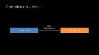 Compilation – em++

C++ app. code

LLVM
Optimizations

App. object file

 