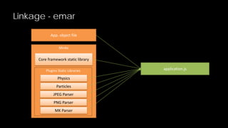 Linkage - emar
App. object file
Minko

Core framework static library
Plugins Static Libraries

Physics
Particles
JPEG Parser
PNG Parser
MK Parser

application.js

 
