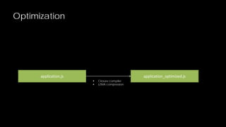 Optimization

application.js

application_optimized.js



Closure compiler
LZMA compression

 