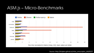ASM.js – Micro-Benchmarks

Source: http://kripken.github.io/mloc_emscripten_talk/#/27

 