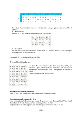 - 12 -
S8
On obtient donc en sortie 8 blocs de 4 bits. Ces bits sont regroupés pour former un bloc de
32 bits.
• Permutation :
Le bloc de 32 bits subit une permutation dont voici la table :
• OU exclusif :
Le bloc de 32 bits ainsi obtenu est soumis à un OU exclusif avec le G0 de départ pour
donner D1 et le D0 initial donne G1.
L’ensemble de ces étapes est itérée seize fois.
Transposition initiale inverse
Au bout des seize itérations, les deux blocs G16 et D16 sont
« recollés » pour reformer un seul bloc de 64 bits puis subit la
transposition initiale inverse selon l’arrangement du tableau ci-
contre.
On obtient alors le bloc initial chiffré.
Reconstruction du message chiffré
Tous les blocs sont collés bout à bout pour obtenir le message chiffré.
Algorithme de cadencement des clefs
Nous allons décrire l’algorithme qui permet de générer à partir d’une clef de 64 bits, 8 clefs
diversifiées de 48 bits chacune servant dans l’algorithme du DES.
De prime abord les clefs de parité sont éliminées pour obtenir une clef de 56 bits.
0 1 2 3 4 5 6 7 8 9 10 11 12 13 14 15
0 13 2 8 4 6 15 11 1 10 9 3 14 5 0 12 7
1 1 15 13 8 10 3 7 4 12 5 6 11 0 14 9 2
2 7 11 4 1 9 12 14 2 0 6 10 13 15 3 5 8
3 2 1 14 7 4 10 8 13 15 12 9 0 3 5 6 11
16 7 20 21 29 12 28 17
1 15 23 26 5 18 31 10
2 8 24 14 32 27 3 9
19 13 30 6 22 11 4 25
40 8 48 16 56 24 64 32
39 7 47 15 55 23 63 31
38 6 46 14 54 22 62 30
37 5 45 13 53 21 61 29
36 4 44 12 52 20 60 28
35 3 43 11 51 19 59 27
34 2 42 10 50 18 58 26
33 1 41 9 49 17 57 25
 