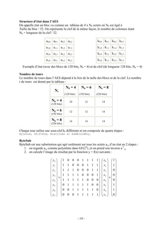 - 14 -
Structure d’état dans l’AES
On appelle état un bloc vu comme un tableau de 4 x Nb octets où Nb est égal à
Taille du bloc / 32. On représente la clef de la même façon, le nombre de colonnes étant
Nk = longueur de la clef / 32.
Exemple d’état (avec des blocs de 128 bits, Nb = 4) et de clef (de longueur 128 bits, Nk = 4)
Nombre de tours
Le nombre de tours dans l’AES dépend à la fois de la taille des blocs et de la clef. Le nombre
r de tours est donné par le tableau :
Chaque tour utilise une sous-clef ki différente et est composée de quatre étapes :
ByteSub, ShiftRow, MixColumn et AddRoundKey.
ByteSub
ByteSub est une substitution qui agit isolément sur tous les octets ai,j d’un état en 2 étapes :
1. on regarde ai,j comme polynôme dans GF(28
), et on prend son inverse a-1
i,j.
2. on calcule l’image du résultat par la fonction y = f(x) suivante :


























+


























⋅


























=


























0
1
1
0
0
0
1
1
11111000
01111100
00111110
00011111
10001111
11000111
11100011
11110001
7
6
5
4
3
2
1
0
7
6
5
4
3
2
1
0
x
x
x
x
x
x
x
x
y
y
y
y
y
y
y
y
a0,0 a0,1 a0,2 a0,3
a1,0 a1,1 a1,2 a1,3
a2,0 a2,1 a2,2 a2,3
a3,0 a3,1 a3,2 a3,3
k0,0 k0,1 k0,2 k0,3
k1,0 k1,1 k1,2 k1,3
k2,0 k2,1 k2,2 k2,3
k3,0 k3,1 k3,2 k3,3
Nr
Nb = 4
(128 bits)
Nb = 6
(192 bits)
Nb = 8
(256 bits)
Nk = 4
(128 bits)
10 12 14
Nk = 6
(192 bits)
12 12 14
Nk = 8
(256 bits)
14 14 14
 