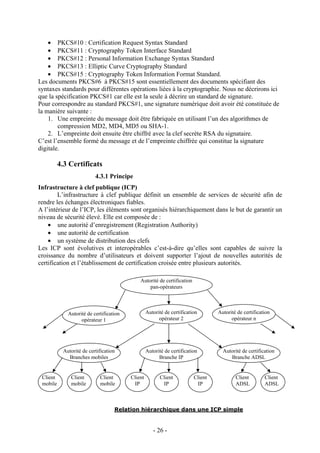 - 26 -
• PKCS#10 : Certification Request Syntax Standard
• PKCS#11 : Cryptography Token Interface Standard
• PKCS#12 : Personal Information Exchange Syntax Standard
• PKCS#13 : Elliptic Curve Cryptography Standard
• PKCS#15 : Cryptography Token Information Format Standard.
Les documents PKCS#6 à PKCS#15 sont essentiellement des documents spécifiant des
syntaxes standards pour différentes opérations liées à la cryptographie. Nous ne décrirons ici
que la spécification PKCS#1 car elle est la seule à décrire un standard de signature.
Pour correspondre au standard PKCS#1, une signature numérique doit avoir été constituée de
la manière suivante :
1. Une empreinte du message doit être fabriquée en utilisant l’un des algorithmes de
compression MD2, MD4, MD5 ou SHA-1.
2. L’empreinte doit ensuite être chiffré avec la clef secrète RSA du signataire.
C’est l’ensemble formé du message et de l’empreinte chiffrée qui constitue la signature
digitale.
4.3 Certificats
4.3.1 Principe
Infrastructure à clef publique (ICP)
L’infrastructure à clef publique définit un ensemble de services de sécurité afin de
rendre les échanges électroniques fiables.
A l’intérieur de l’ICP, les éléments sont organisés hiérarchiquement dans le but de garantir un
niveau de sécurité élevé. Elle est composée de :
• une autorité d’enregistrement (Registration Authority)
• une autorité de certification
• un système de distribution des clefs
Les ICP sont évolutives et interopérables c’est-à-dire qu’elles sont capables de suivre la
croissance du nombre d’utilisateurs et doivent supporter l’ajout de nouvelles autorités de
certification et l’établissement de certification croisée entre plusieurs autorités.
Relation hiérarchique dans une ICP simple
Autorité de certification
pan-opérateurs
Autorité de certification
opérateur 1
Autorité de certification
opérateur 2
Autorité de certification
opérateur n
Autorité de certification
Branches mobiles
Autorité de certification
Branche IP
Autorité de certification
Branche ADSL
Client
mobile
Client
mobile
Client
mobile
Client
ADSL
Client
ADSL
Client
IP
Client
IP
Client
IP
 