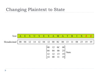 Changing Plaintext to State
 