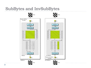 SubBytes and InvSubBytes
 