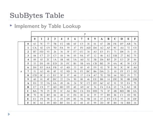 SubBytes Table
 Implement by Table Lookup
 