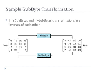 Sample SubByte Transformation
 The SubBytes and InvSubBytes transformations are
inverses of each other.
 
