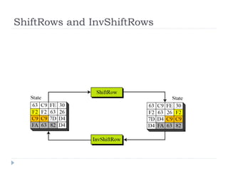 ShiftRows and InvShiftRows
 