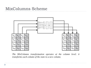 MixColumns Scheme
The MixColumns transformation operates at the column level; it
transforms each column of the state to a new column.
 