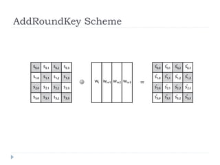 AddRoundKey Scheme
 