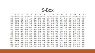 S-Box 
 