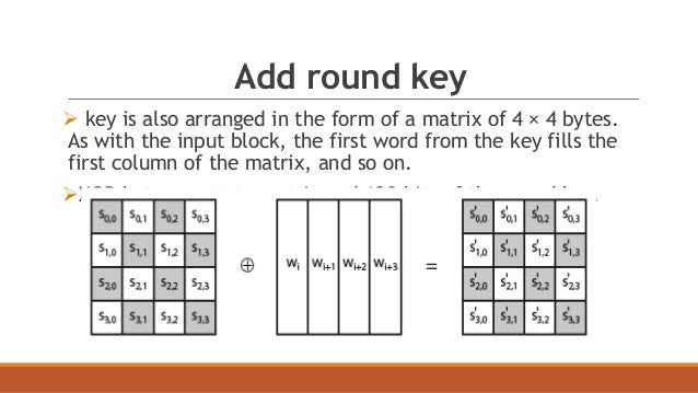 addroundkey aes example Addroundkey aes example.