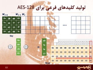 12
…
01 02 04 08 10 20 40 80 1b 36
00 00 00 00 00 00 00 00 00 00
00 00 00 00 00 00 00 00 00 00
00 00 00 00 00 00 00 00 00 00
09
cf
4f
3c
8a
84
eb
01
2b
7e
15
16
01
00
00
00
a0
fa
fe
17
=
 