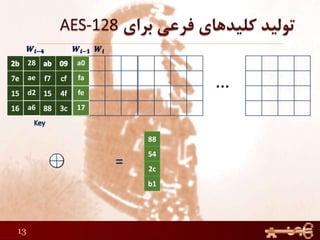 13
…
28
ae
d2
a6
88
54
2c
b1
=
a0
fa
fe
17
a0
fa
fe
17
 