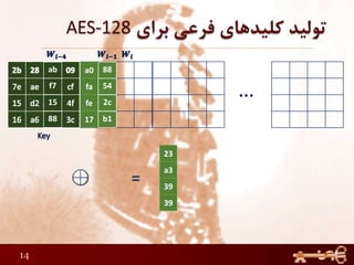 14
…
23
a3
39
39
=
a0
fa
fe
17
ab
f7
15
88
88
54
2c
b1
88
54
2c
b1
 