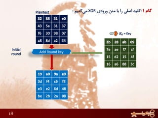 18
Add Round key
 