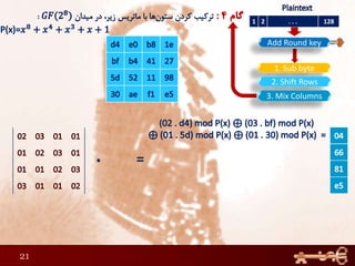 21
1 2 . . . 128
1. Sub byte
Add Round key
2. Shift Rows
3. Mix Columns
 
