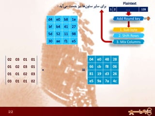 22
1 2 . . . 128
1. Sub byte
Add Round key
2. Shift Rows
3. Mix Columns
 