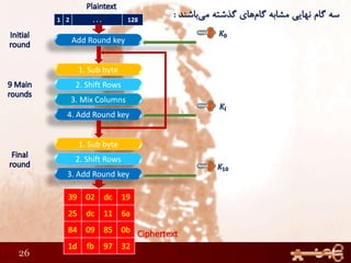 26
1 2 . . . 128
Add Round key
1. Sub byte
2. Shift Rows
3. Mix Columns
4. Add Round key
1. Sub byte
2. Shift Rows
3. Add Round key
Ciphertext
 