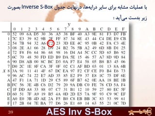 39 AES Inv S-Box
 