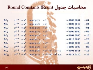 40
𝑹𝑪 𝟏 ∶ 𝒙 𝟏−𝟏 = 𝒙 𝟎 𝒎𝒐𝒅 𝒑(𝒙) = 𝟏 → 𝟎𝟎𝟎𝟎 𝟎𝟎𝟎𝟏 → 𝟎𝟏
𝑹𝑪 𝟐 ∶ 𝒙 𝟐−𝟏
= 𝒙 𝟏 𝒎𝒐𝒅 𝒑(𝒙) = 𝒙 → 𝟎𝟎𝟎𝟎 𝟎𝟎𝟏𝟎 → 𝟎𝟐
𝑹𝑪 𝟑 ∶ 𝒙 𝟑−𝟏
= 𝒙 𝟐 𝒎𝒐𝒅 𝒑(𝒙) = 𝒙 𝟐 → 𝟎𝟎𝟎𝟎 𝟎𝟏𝟎𝟎 → 𝟎𝟒
𝑹𝑪 𝟒 ∶ 𝒙 𝟒−𝟏
= 𝒙 𝟑 𝒎𝒐𝒅 𝒑(𝒙) = 𝒙 𝟑 → 𝟎𝟎𝟎𝟎 𝟏𝟎𝟎𝟎 → 𝟎𝟖
𝑹𝑪 𝟓 ∶ 𝒙 𝟓−𝟏 = 𝒙 𝟒 𝒎𝒐𝒅 𝒑(𝒙) = 𝒙 𝟒 → 𝟎𝟎𝟎𝟏 𝟎𝟎𝟎𝟎 → 𝟏𝟎
𝑹𝑪 𝟔 ∶ 𝒙 𝟔−𝟏
= 𝒙 𝟓 𝒎𝒐𝒅 𝒑(𝒙) = 𝒙 𝟓 → 𝟎𝟎𝟏𝟎 𝟎𝟎𝟎𝟎 → 𝟐𝟎
𝑹𝑪 𝟕 ∶ 𝒙 𝟕−𝟏 = 𝒙 𝟔 𝒎𝒐𝒅 𝒑(𝒙) = 𝒙 𝟔 → 𝟎𝟏𝟎𝟎 𝟎𝟎𝟎𝟎 → 𝟒𝟎
𝑹𝑪 𝟖 ∶ 𝒙 𝟖−𝟏 = 𝒙 𝟕 𝒎𝒐𝒅 𝒑(𝒙) = 𝒙 𝟕 → 𝟏𝟎𝟎𝟎 𝟎𝟎𝟎𝟎 → 𝟖𝟎
𝑹𝑪 𝟗 ∶ 𝒙 𝟗−𝟏
= 𝒙 𝟖 𝒎𝒐𝒅 𝒑(𝒙) = 𝒙 𝟒
+𝒙 𝟑
+ 𝒙 + 𝟏 → 𝟎𝟎𝟎𝟏 𝟏𝟎𝟏𝟏 → 𝟏𝑩
𝑹𝑪 𝟏𝟎 ∶ 𝒙 𝟏𝟎−𝟏 = 𝒙 𝟗 𝒎𝒐𝒅 𝒑(𝒙) = 𝒙 𝟓 +𝒙 𝟒 +𝒙 𝟐 +𝒙 → 𝟎𝟎𝟏𝟏 𝟎𝟏𝟏𝟎 → 𝟑𝟔
 