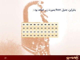 41
01 02 04 08 10 20 40 80 1b 36
00 00 00 00 00 00 00 00 00 00
00 00 00 00 00 00 00 00 00 00
00 00 00 00 00 00 00 00 00 00
 