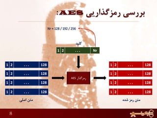 8
‫رمزگذار‬AES
1 2 . . . 128
1 2 . . . 128
1 2 . . . 128
1 2 . . . 128
1 2 . . . 128
1 2 . . . 128
1 2 . . . 128
1 2 . . . 128
1 2 . . . Nr
 